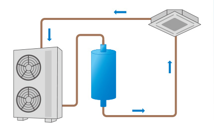 Increases air-conditioning efficiency by a refrigerant agitator