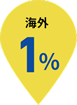 海外 1%