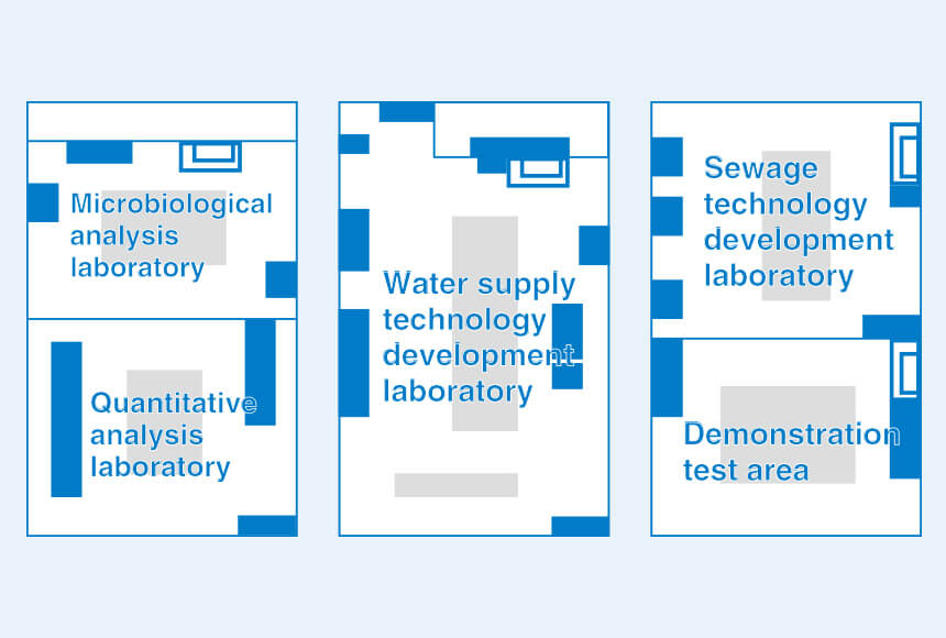 technology development laboratory